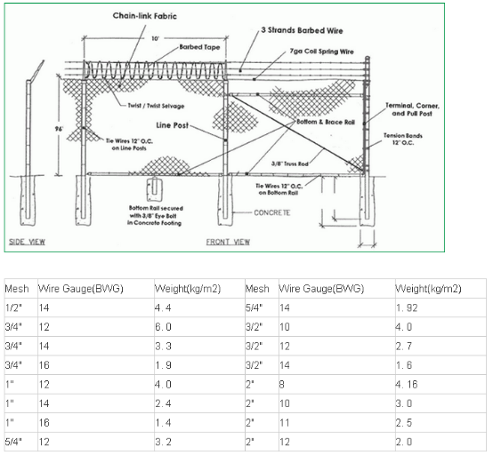 Economical ChainLink Fence Hebei Zhengyang Wire Mesh Products Co., Ltd.